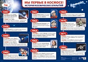 13552 Мы первые в космосе. Плакат А2 