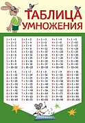 12948 Таблица умножения. Плакат А3