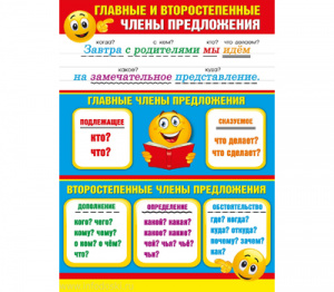 070.083 Главные и второстепенные члены. Плакат А2