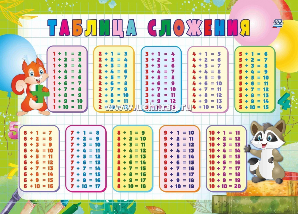 Таблица сложения: Формат А4. кпл-387