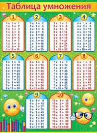 84.127 Таблица умножения. Плакат А2