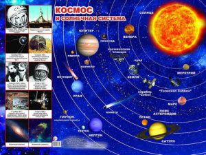 Космос и Солнечная система. Плакат А2 Леда