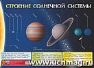 Строение Солнечной системы. Формат А2.Учитель. КПЛ-283