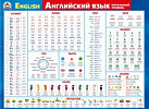 070.672 Ангийский язык. Начальный уровень. Плакат А2